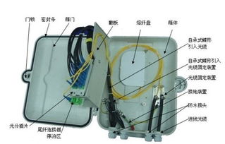 光纤网络中的关键节点设备 功能与应用场景解析